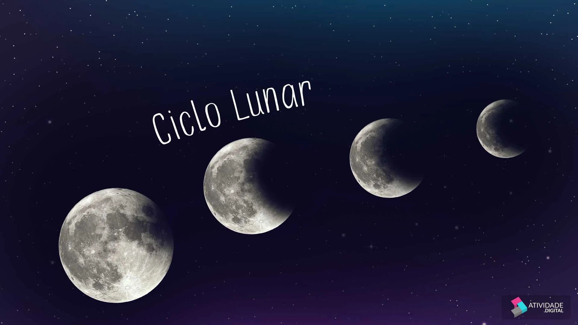 CICLO LUNAR