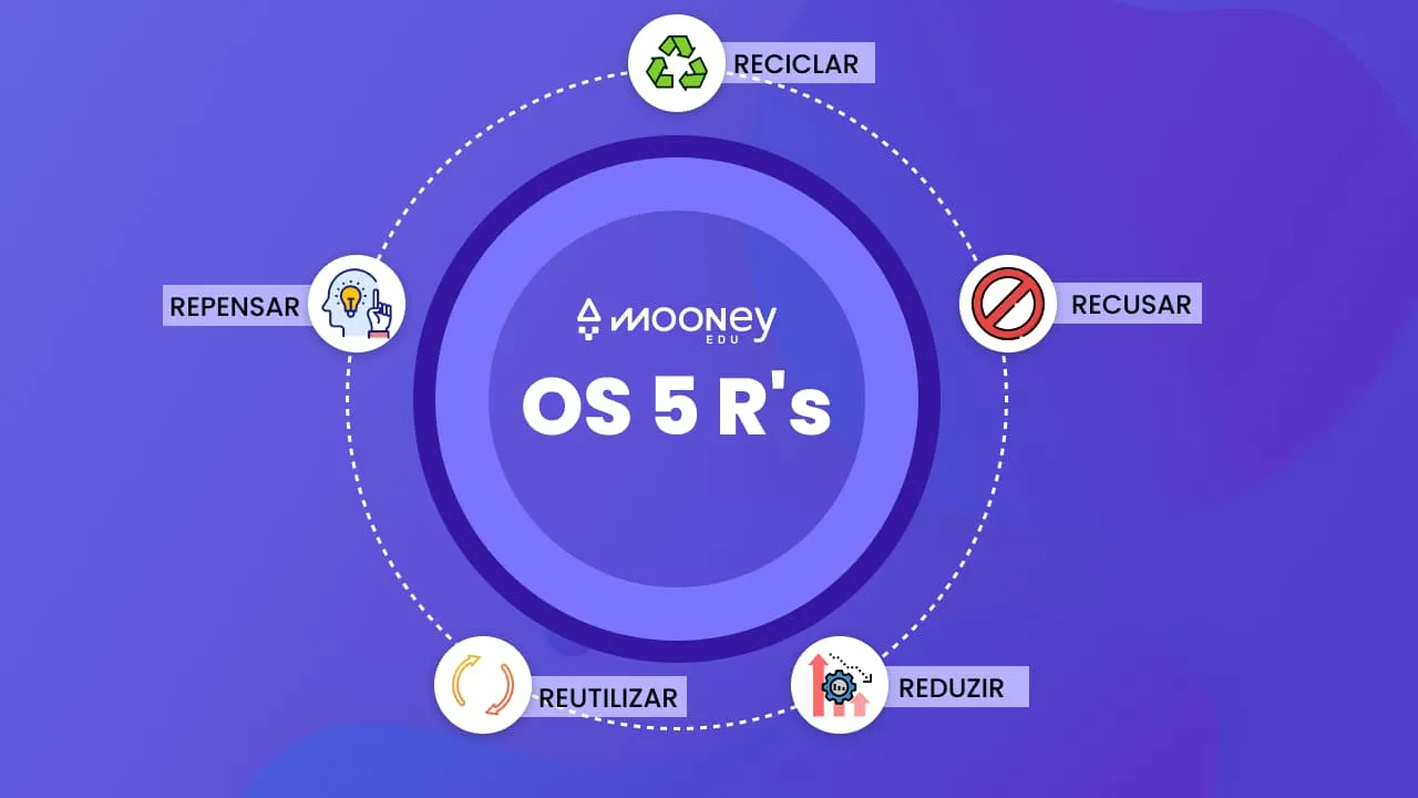 Os 5 R´s